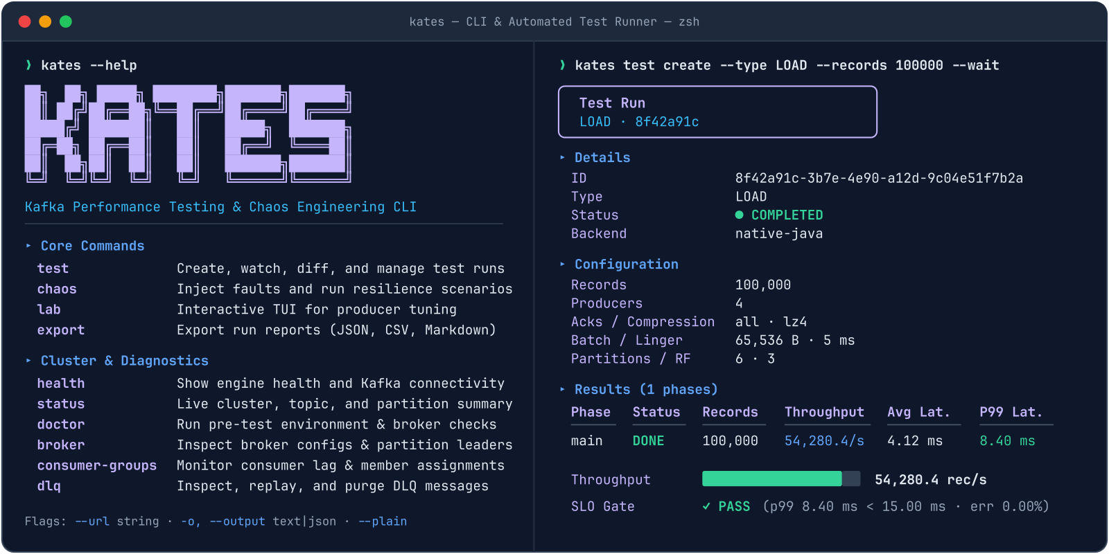 Overview of the kates CLI command groups