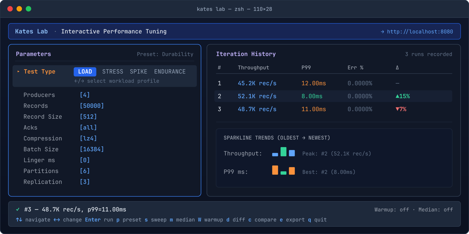 The kates lab terminal UI showing a disruption run